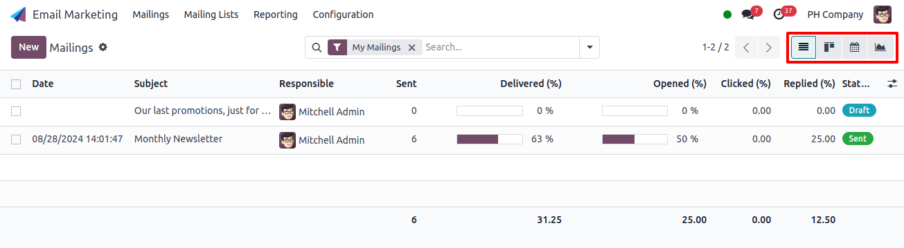 Mailings Dashboard Views