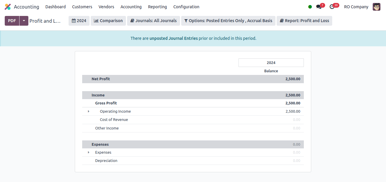 Profit and Loss Report