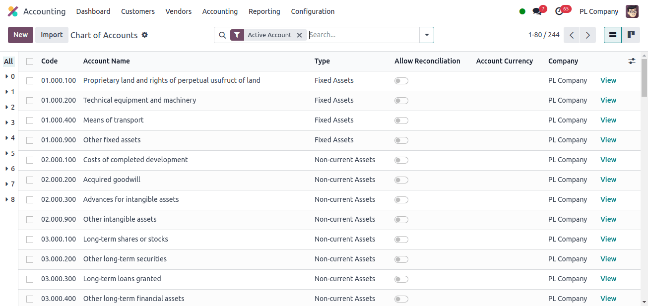 Chart of Accounts