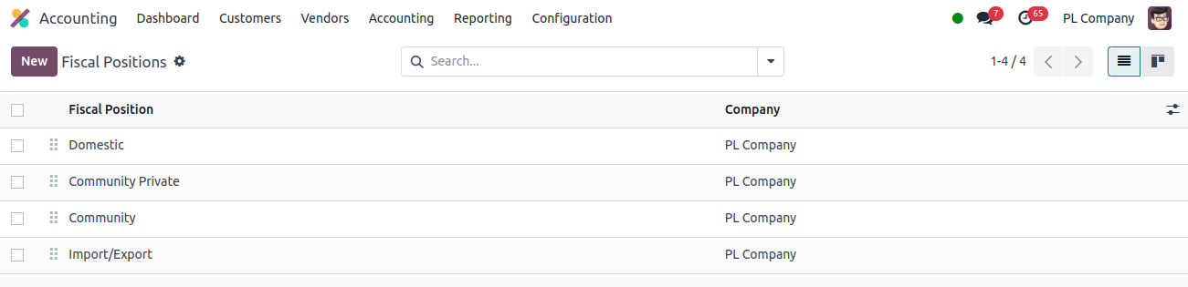 Fiscal Positions