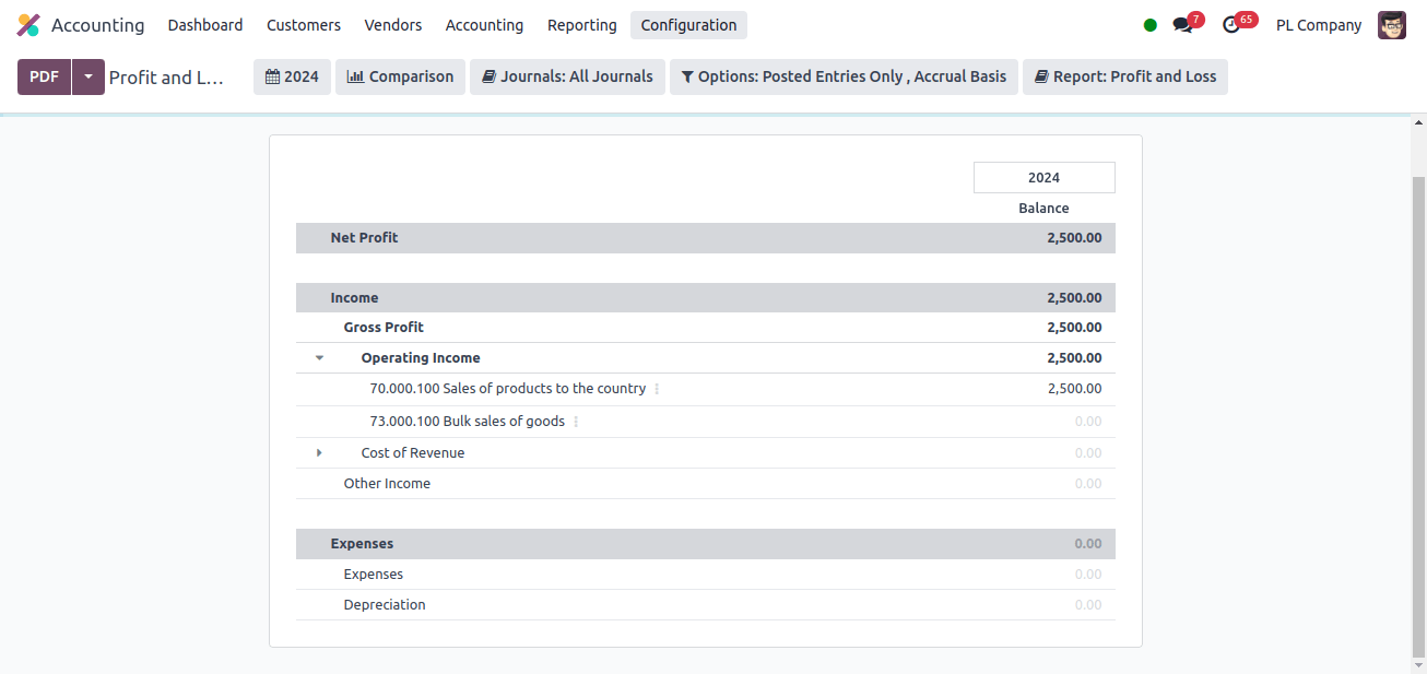 Profit and Loss Report