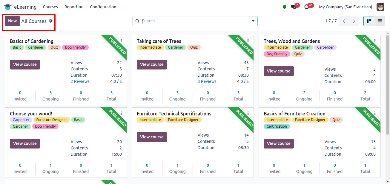 E-learning Dashboard and Creating a New Course