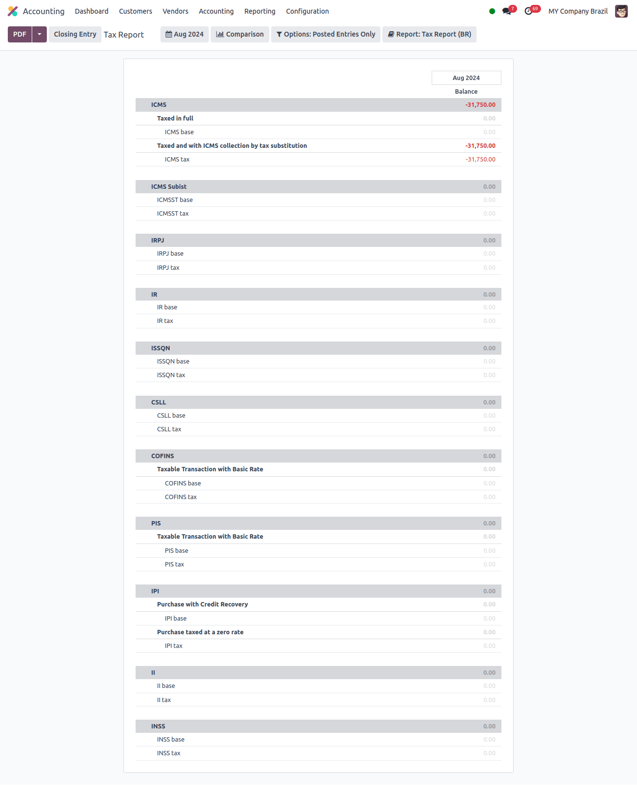 Tax Report