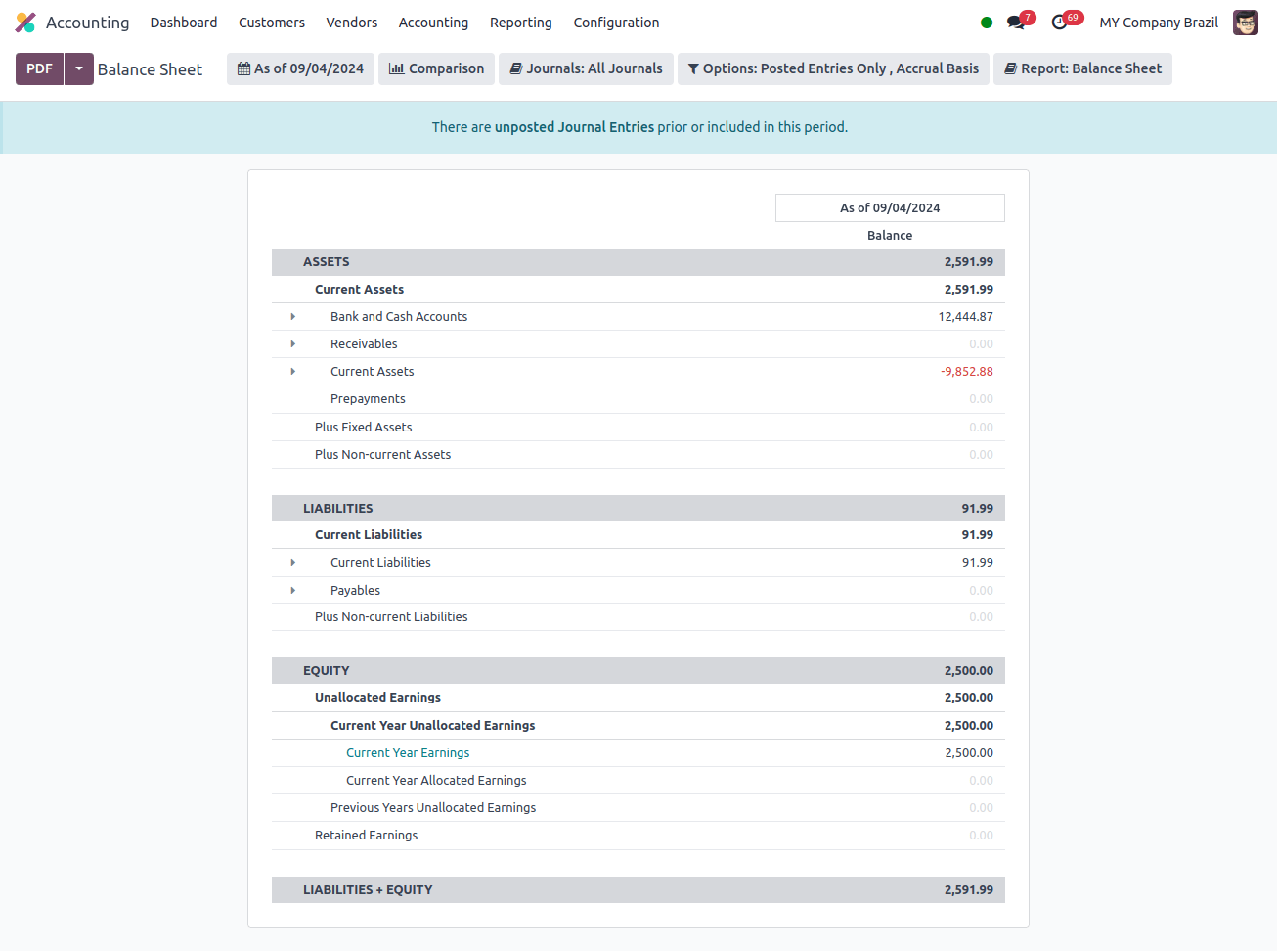 balance sheet