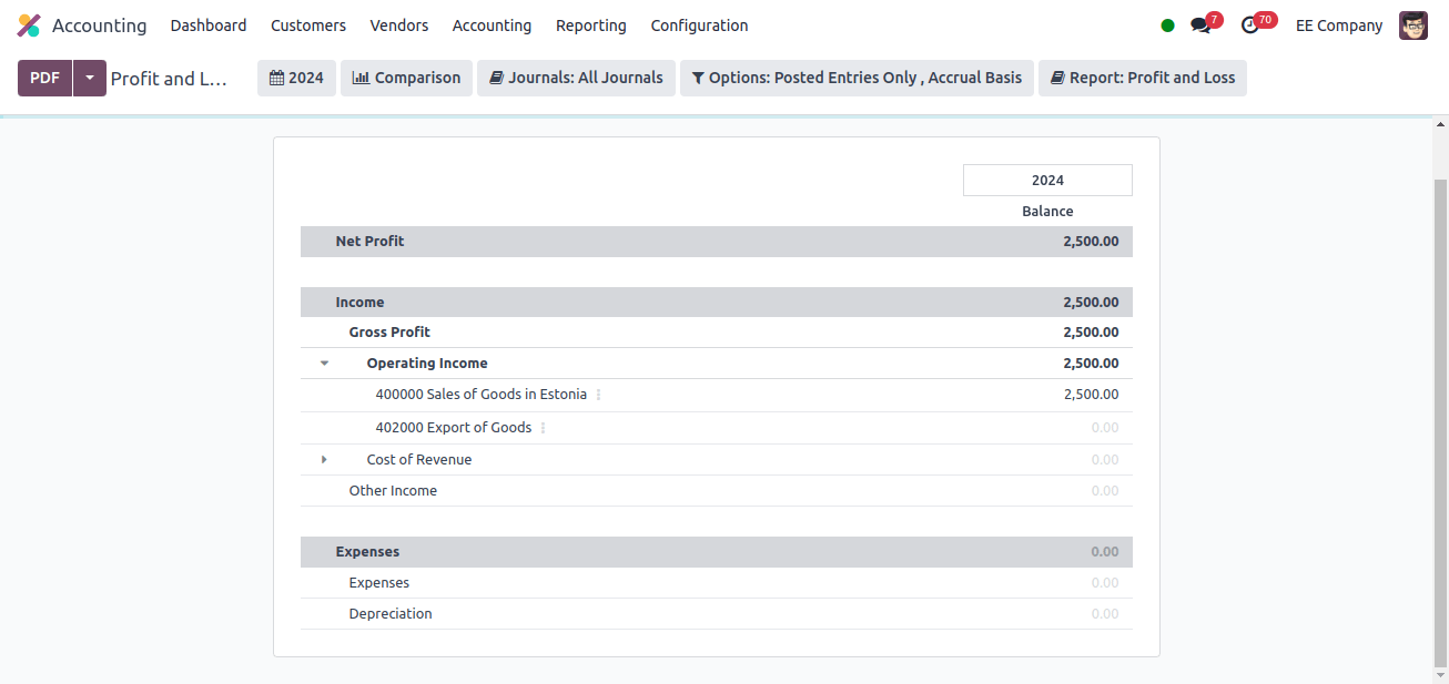 profit and loss report