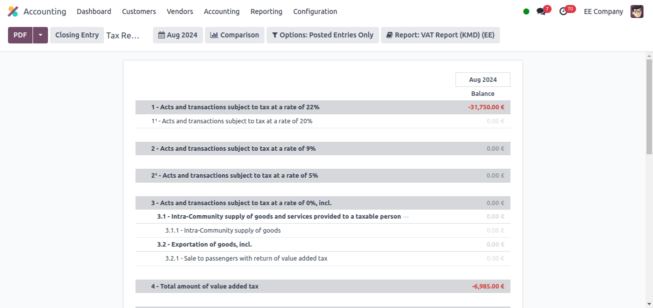 tax report