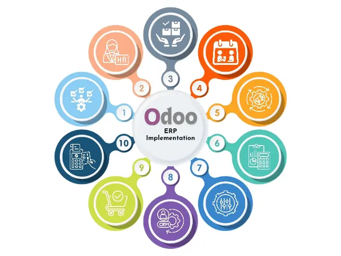 Odoo implementation