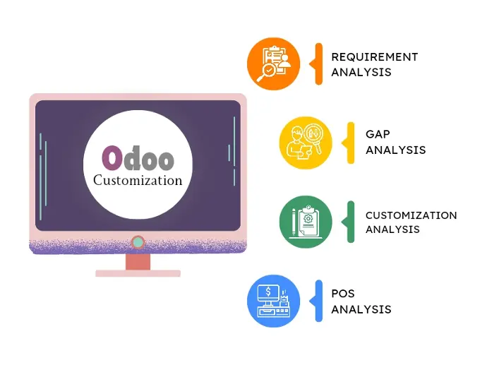 Odoo Customization Services