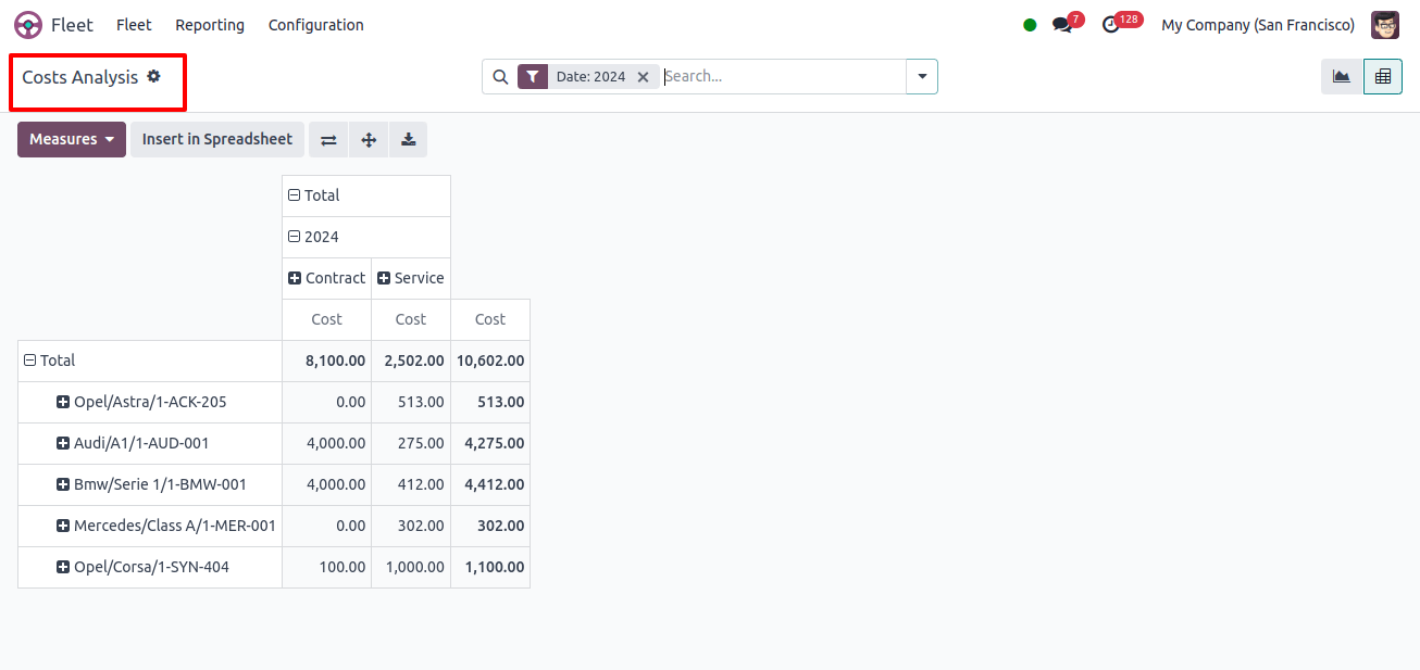 Cost Analysis