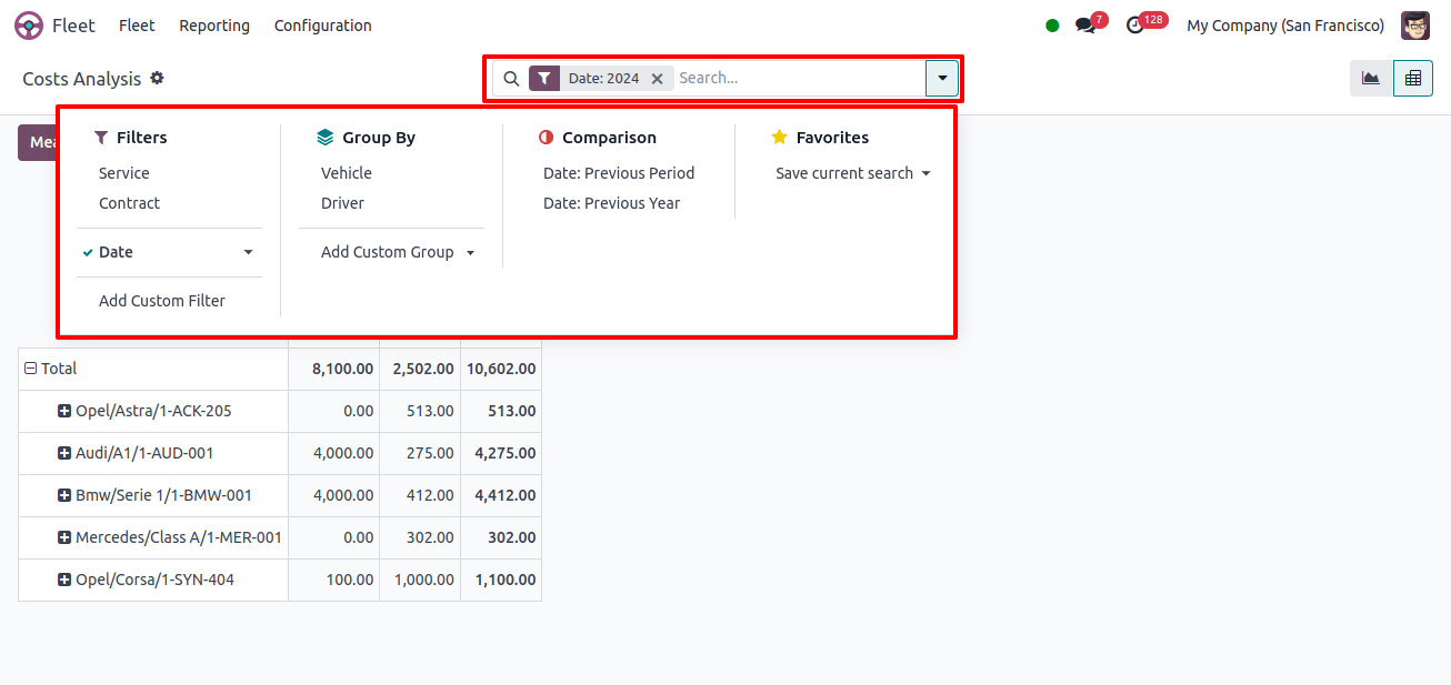 Cost Analysis search fillers