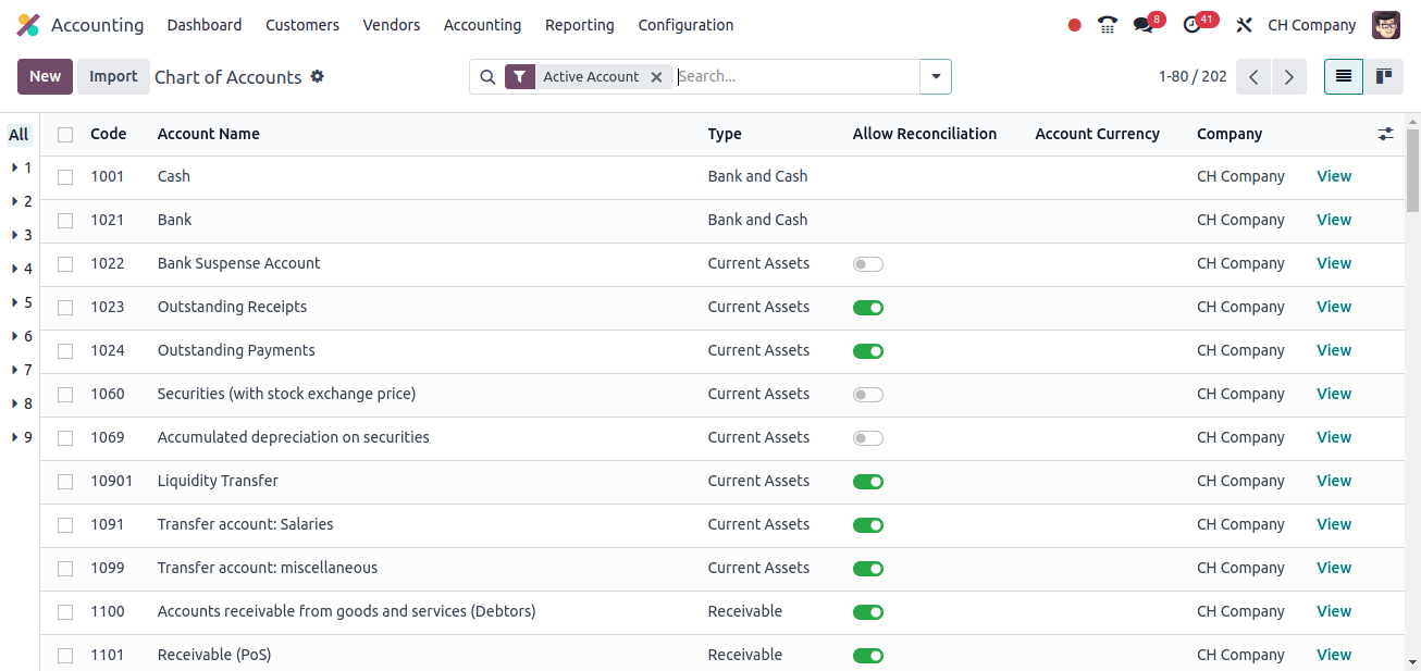 The Chart of Accounts