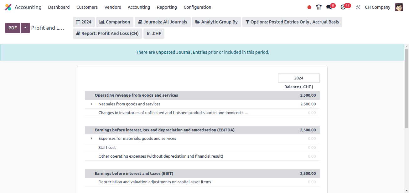 Profit and Loss Report