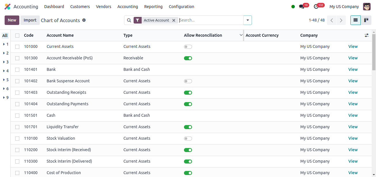 chart of accounts