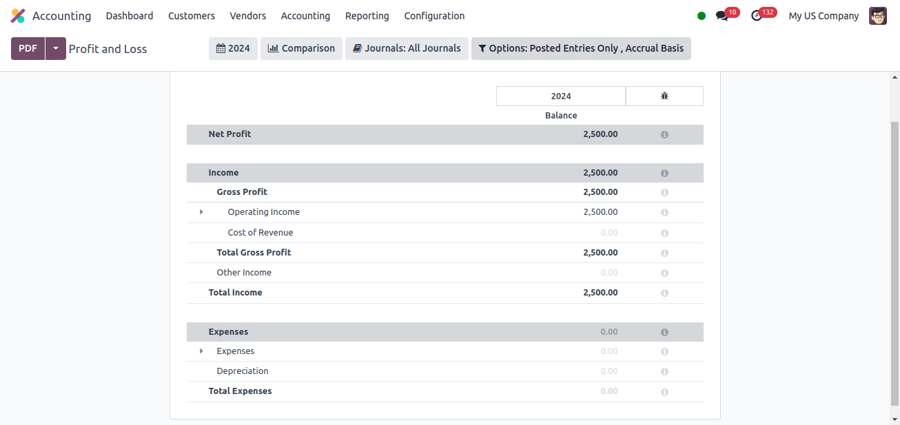 Profit and Loss Report