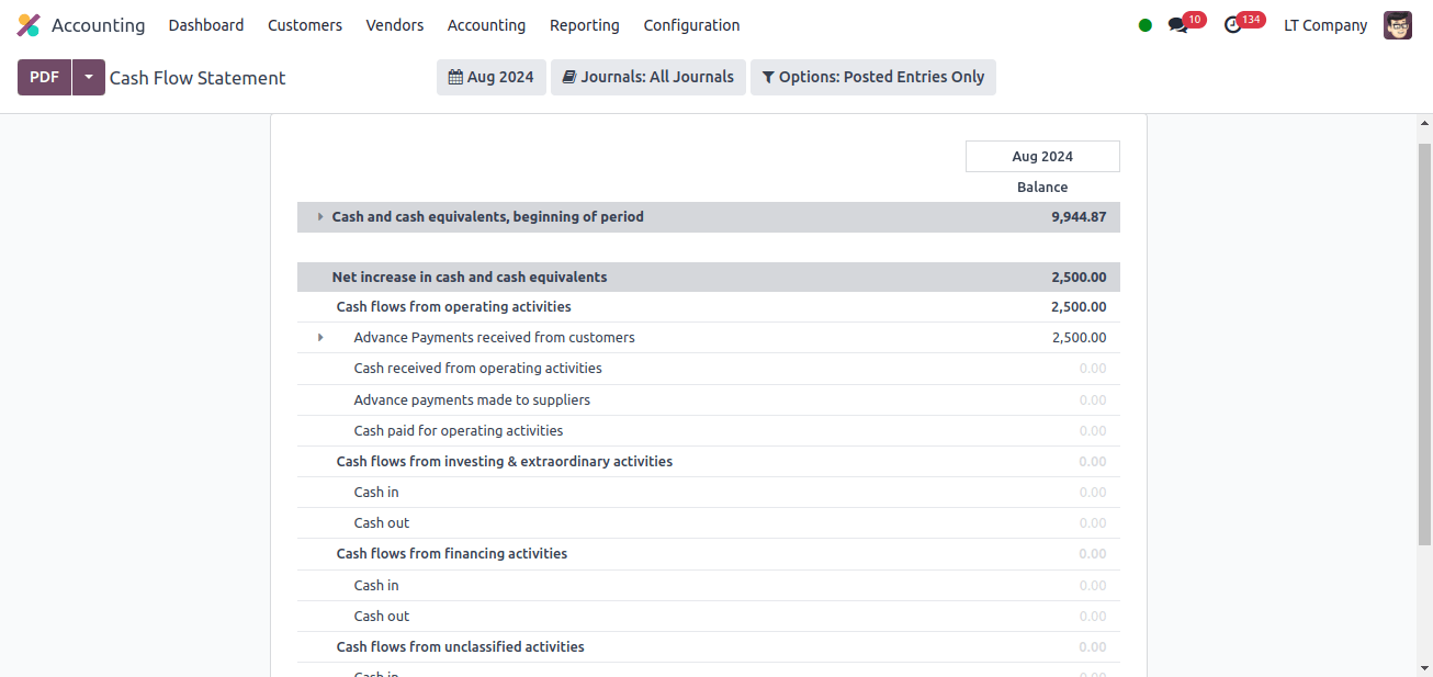 Cash flow Statement