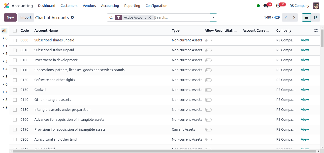 Chart of Accounts