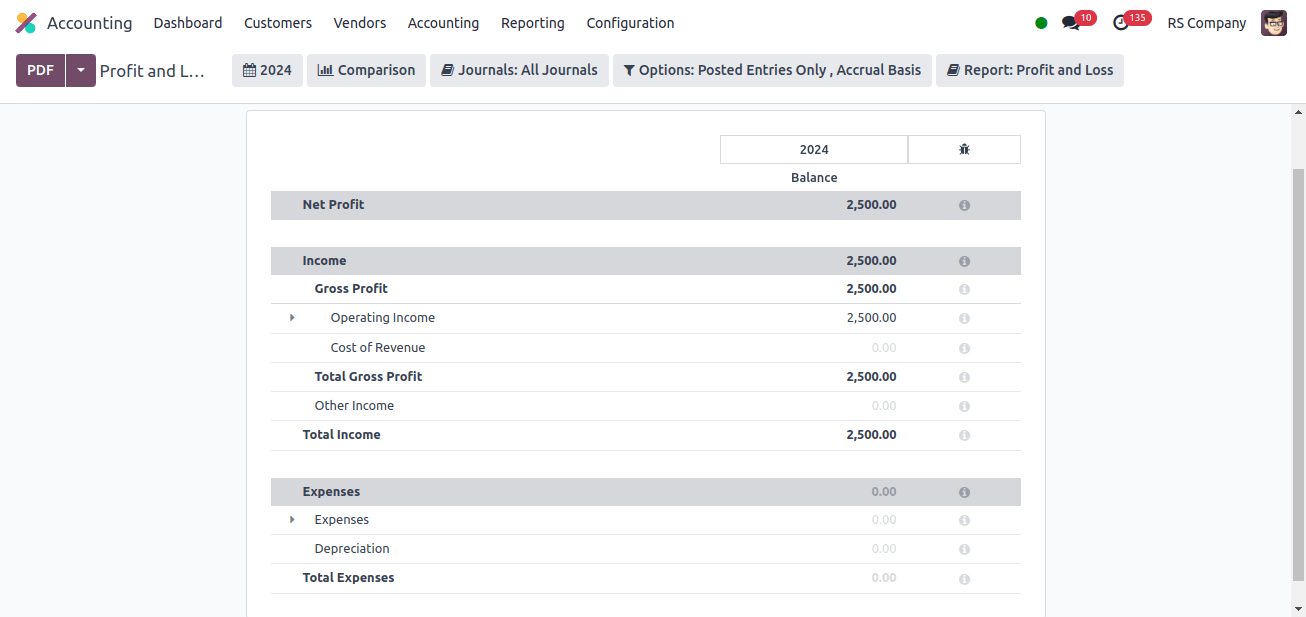 Profit and Loss Report