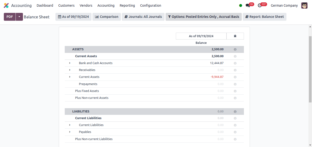 Balance sheets