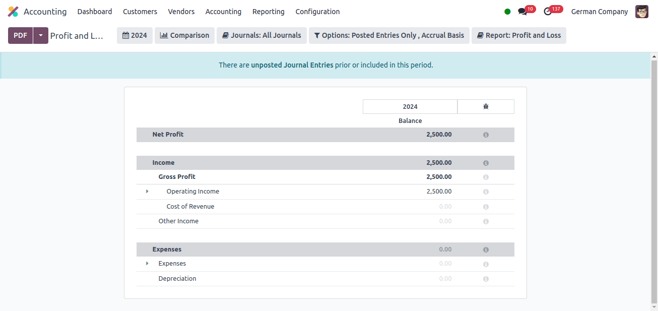 profit and loss