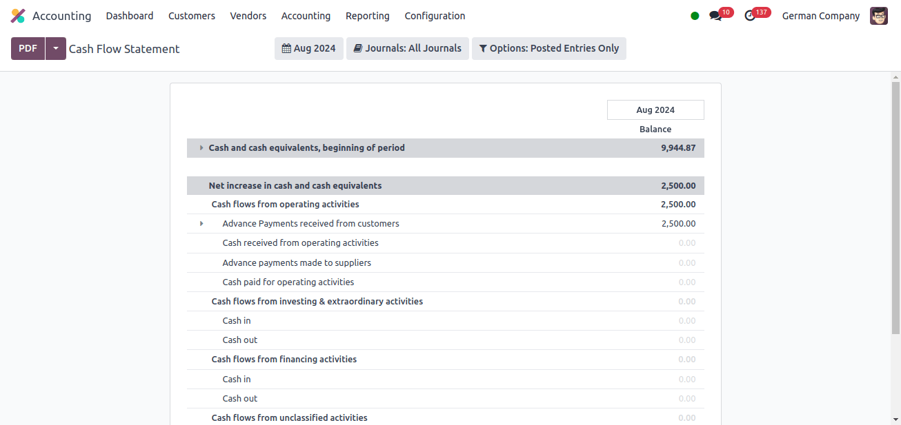 The Cash Flow Statement