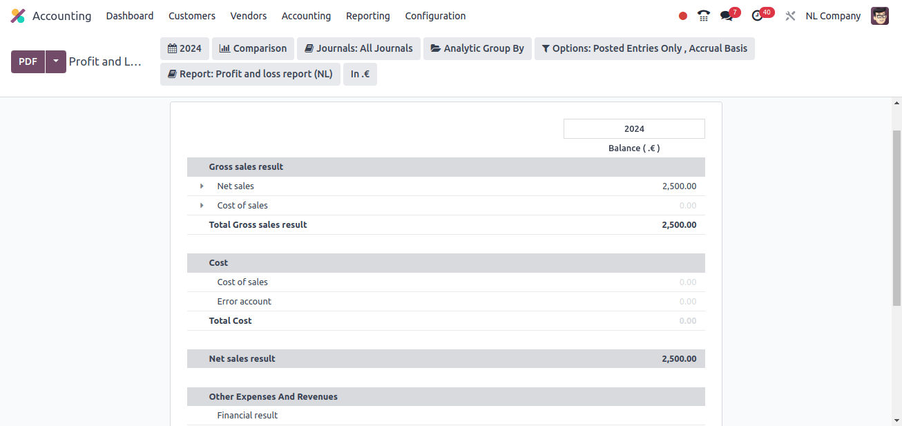 profit and loss report