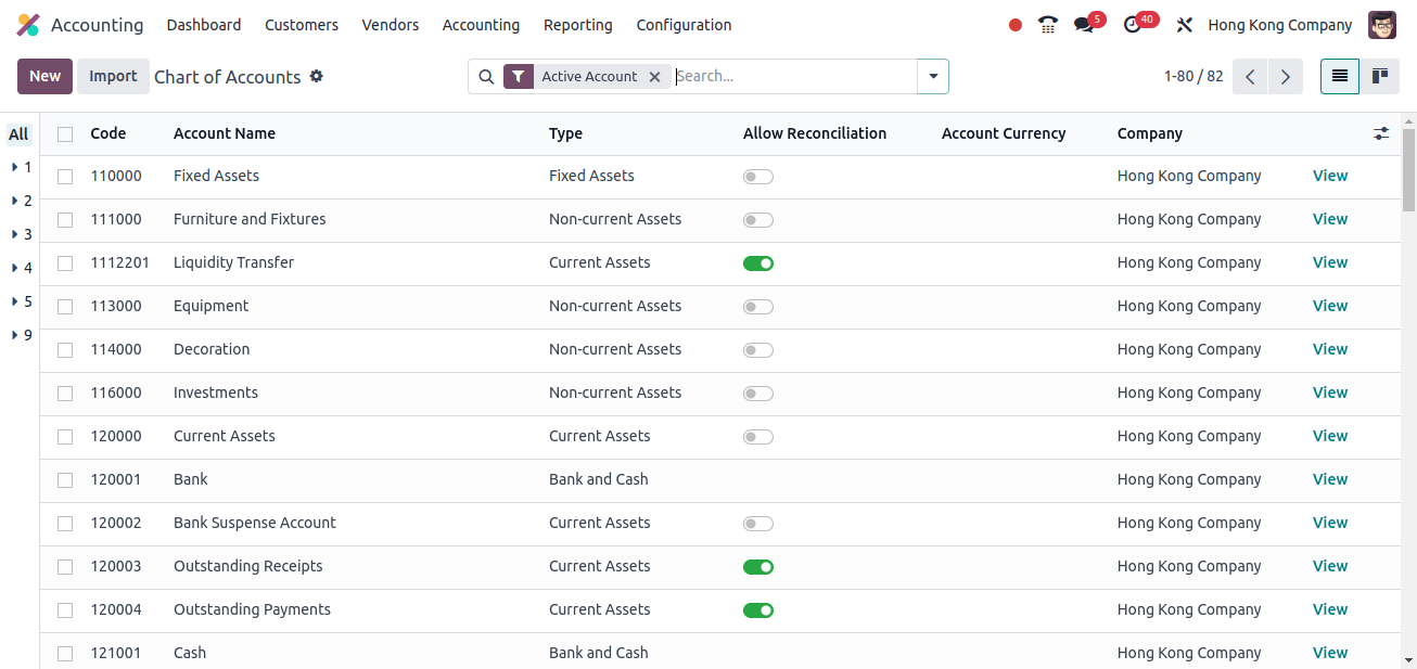 The chart of accounts