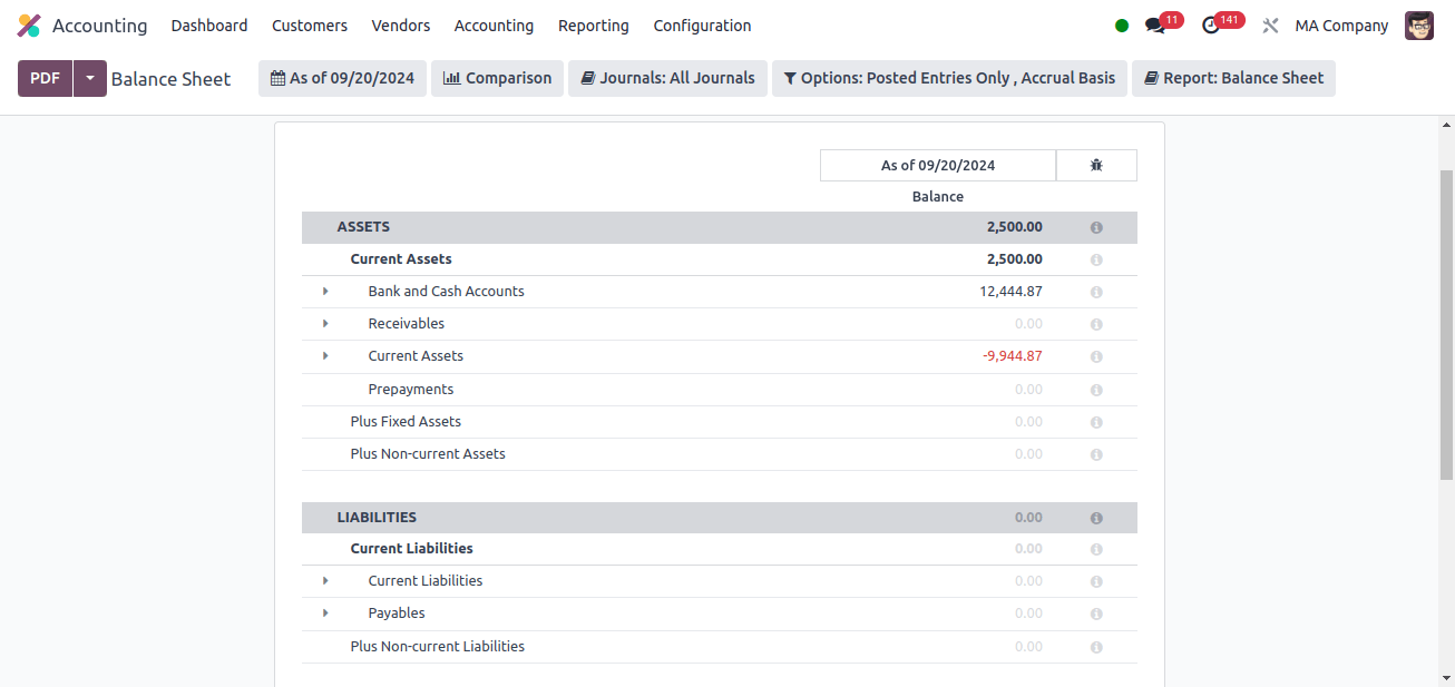 Balance Sheet