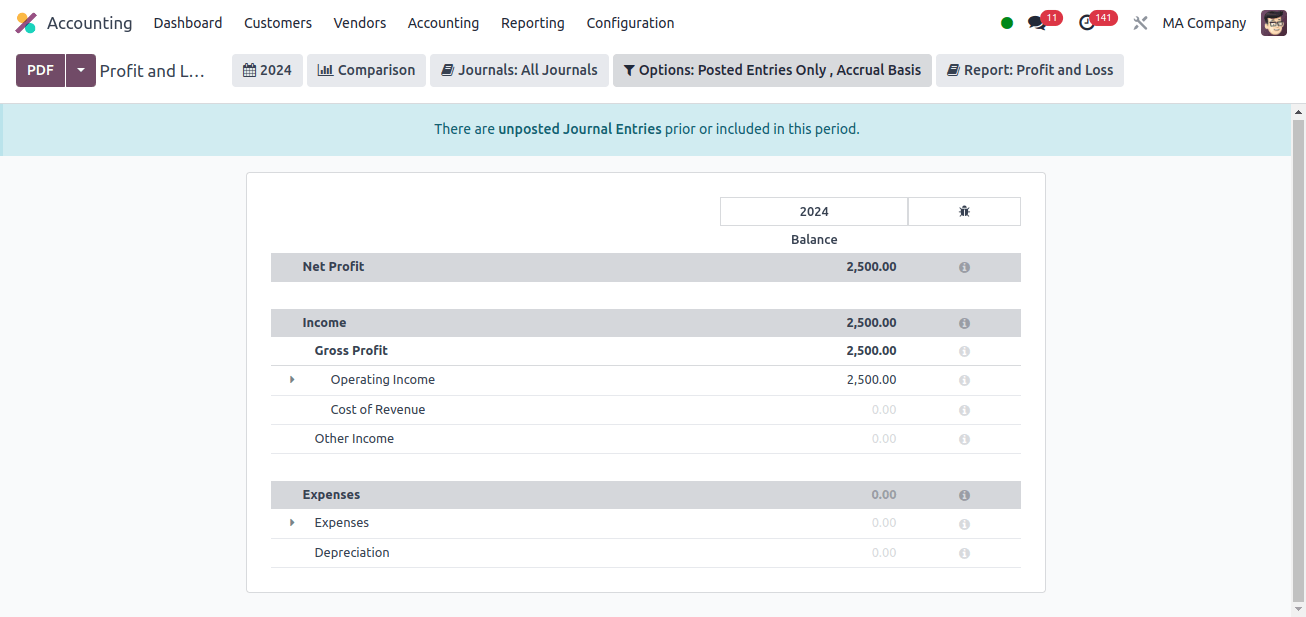 Profit and Loss Report