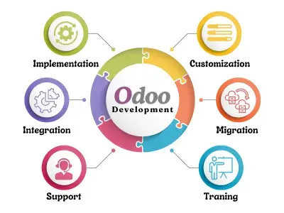 Odoo Development Services