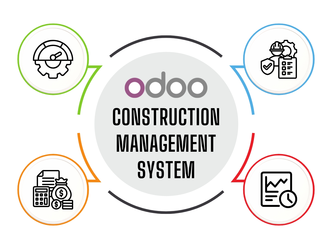 Odoo Construction Management System