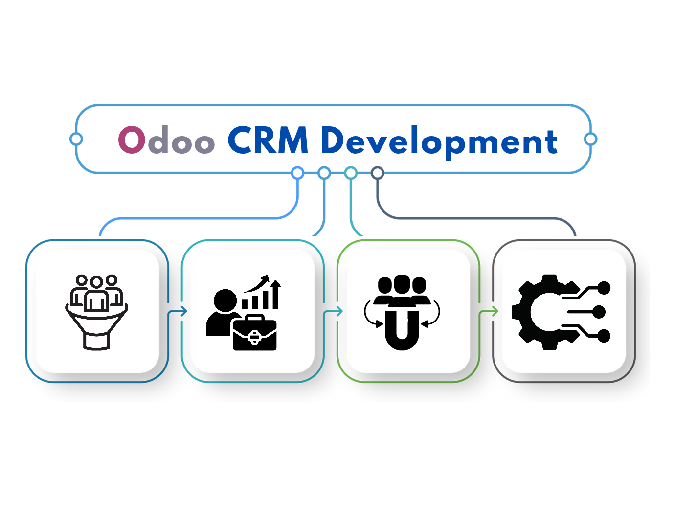 Odoo CRM Development Odoo CRM Development