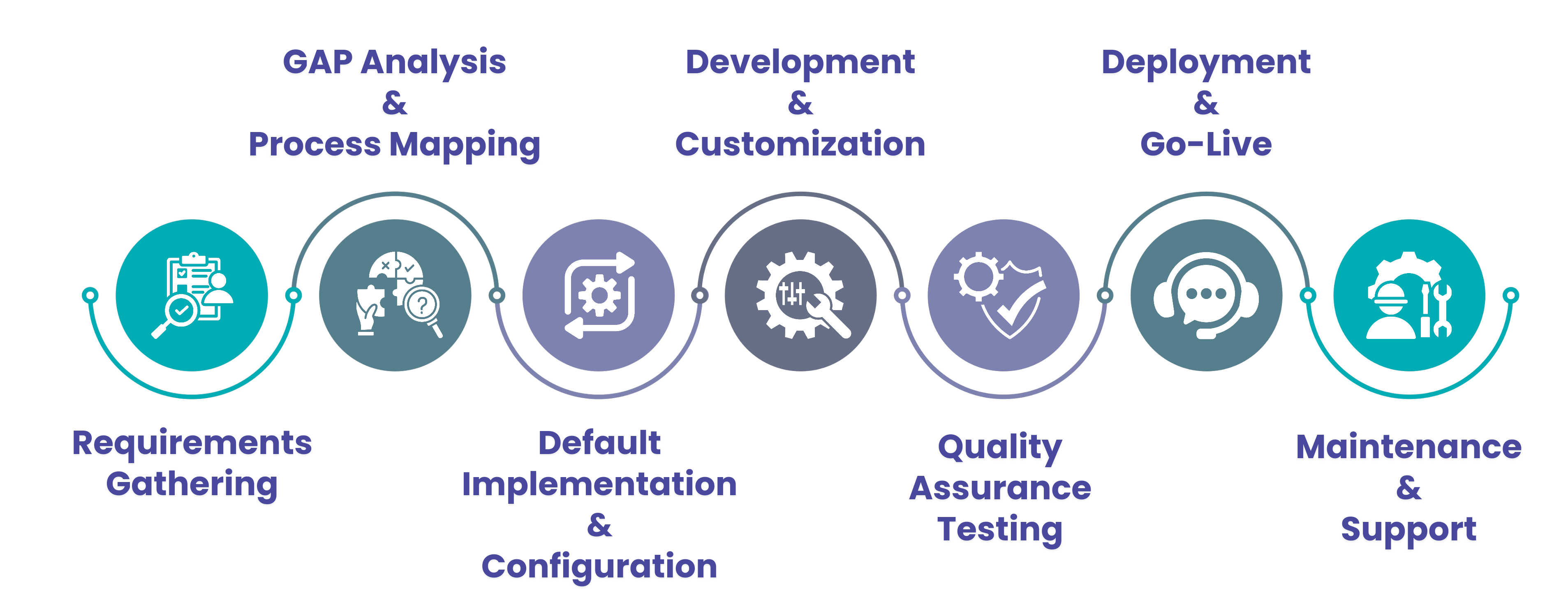 Odoo Development Process