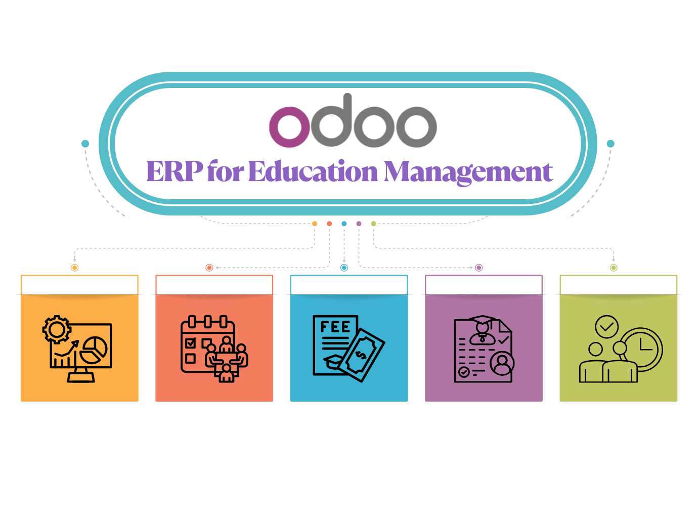 Odoo ERP for Education Management Odoo ERP for Education Management