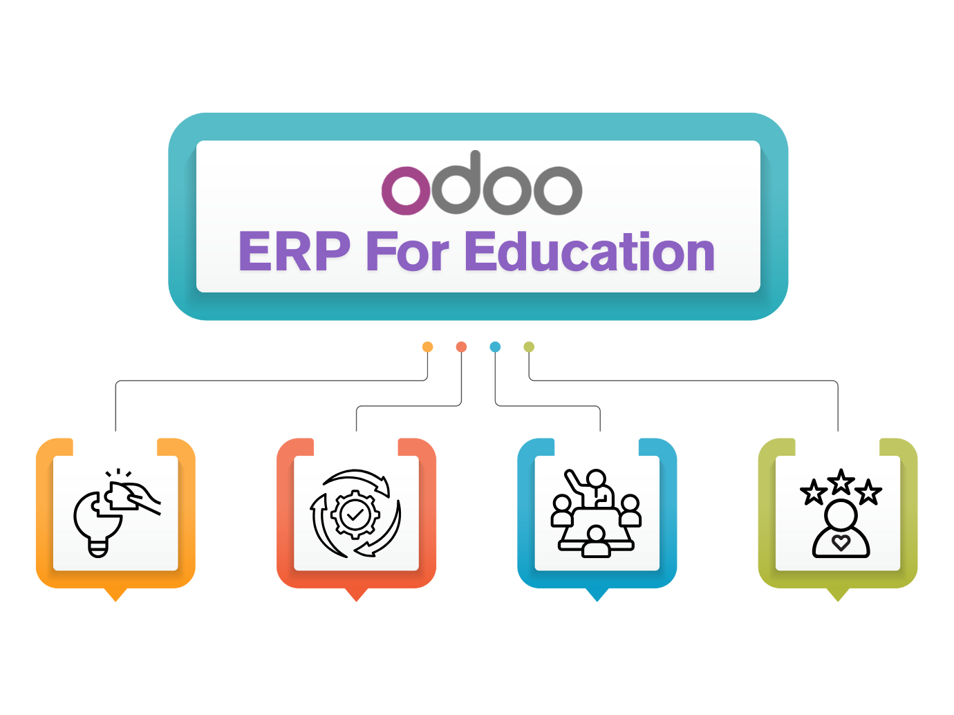 Odoo ERP For Education Odoo ERP For Education