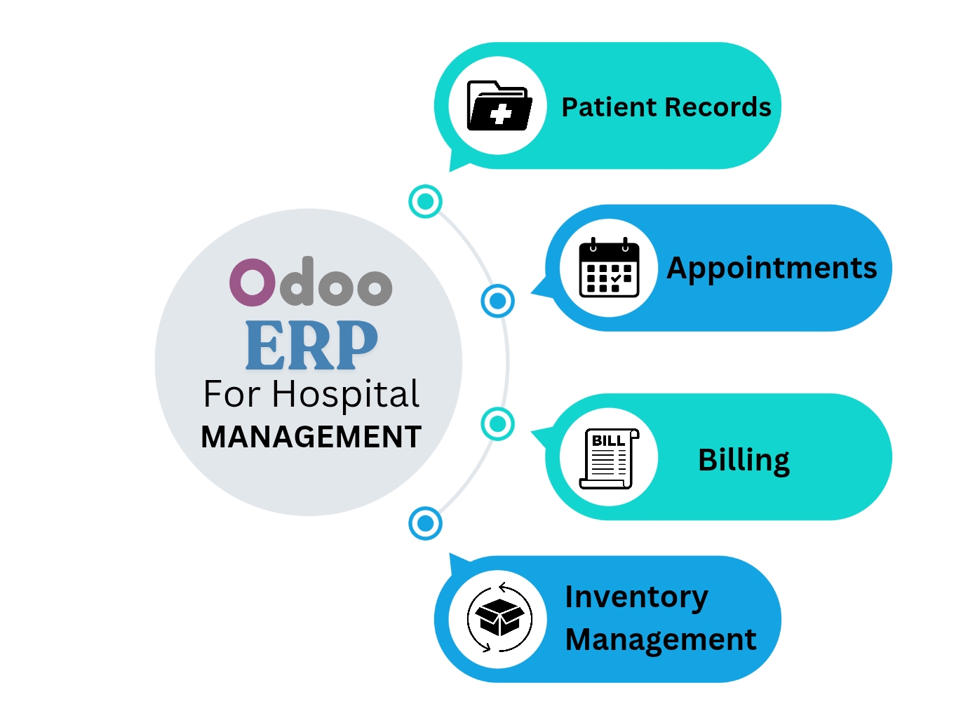 Odoo ERP for Hospital Management System