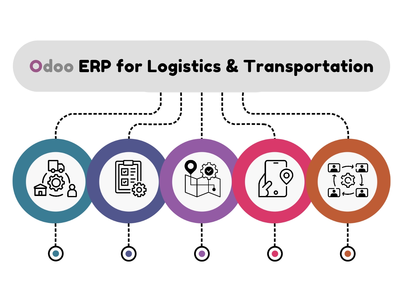 Odoo ERP for Logistics and Transportation