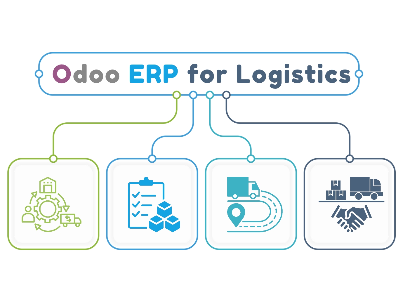 Odoo ERP for Logistics