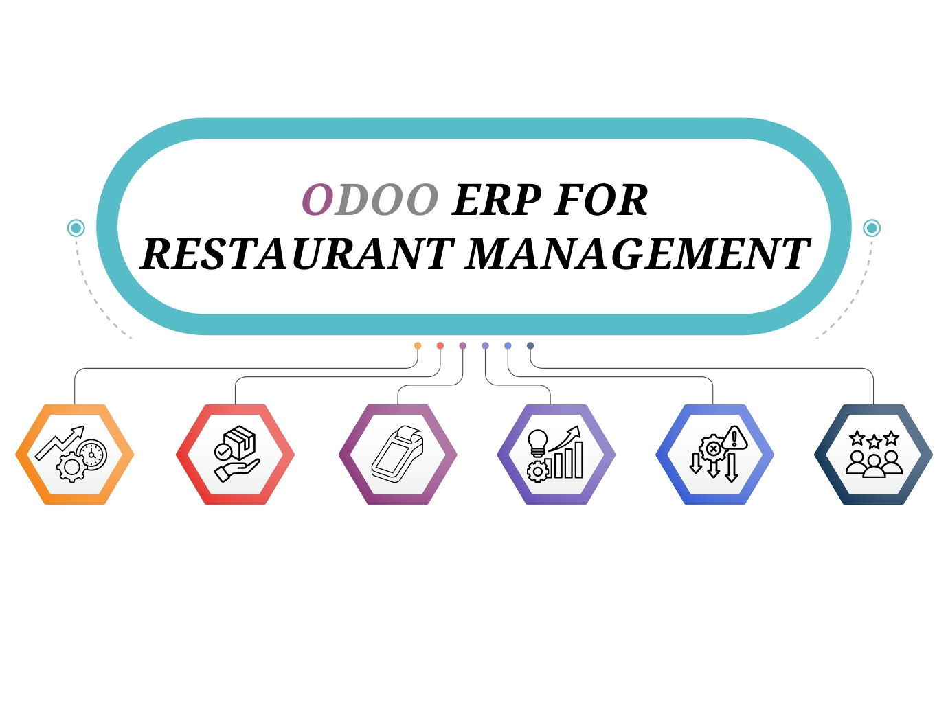 Odoo ERP for Restaurant Management