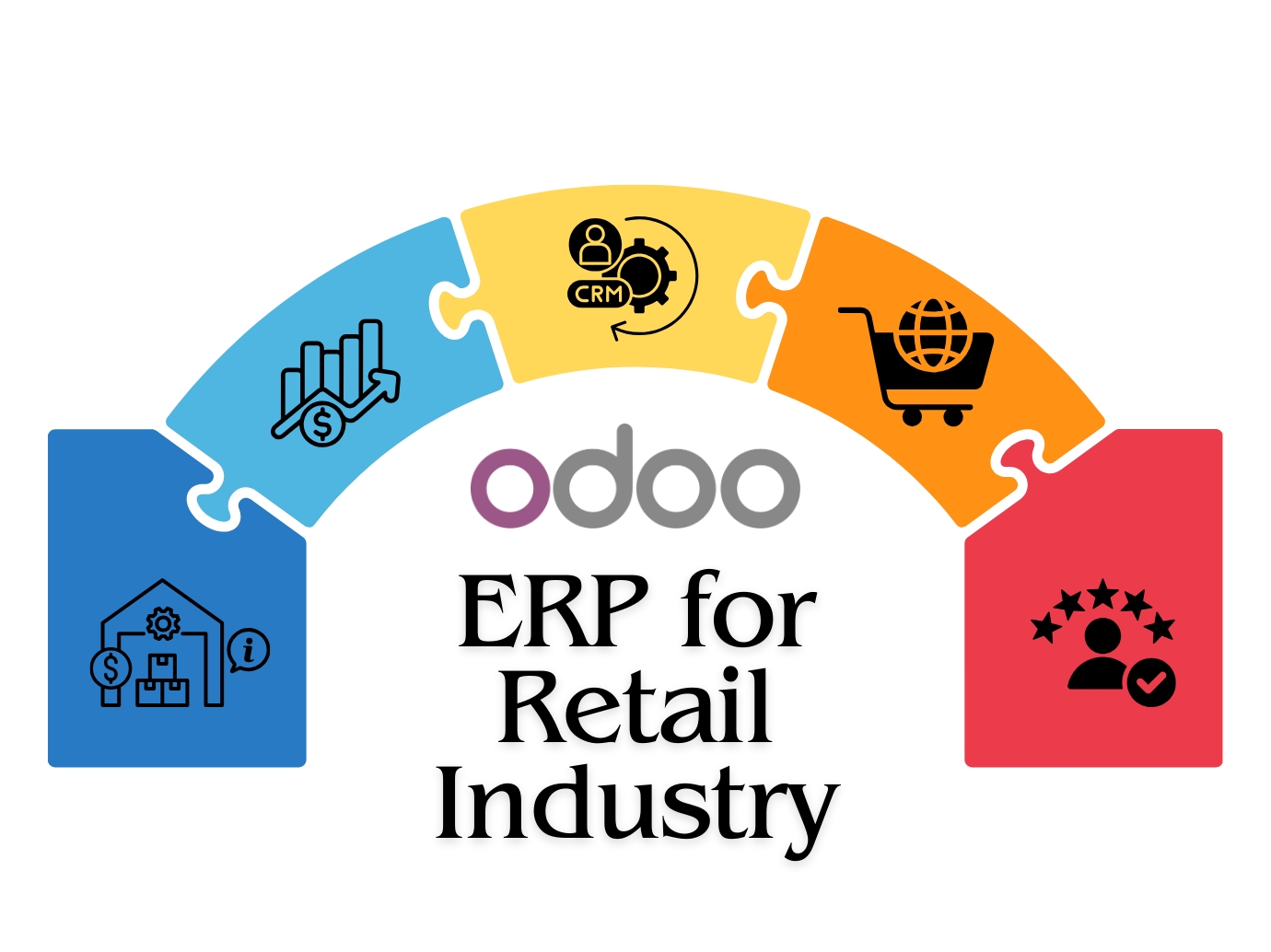 Odoo ERP for Retail Industry