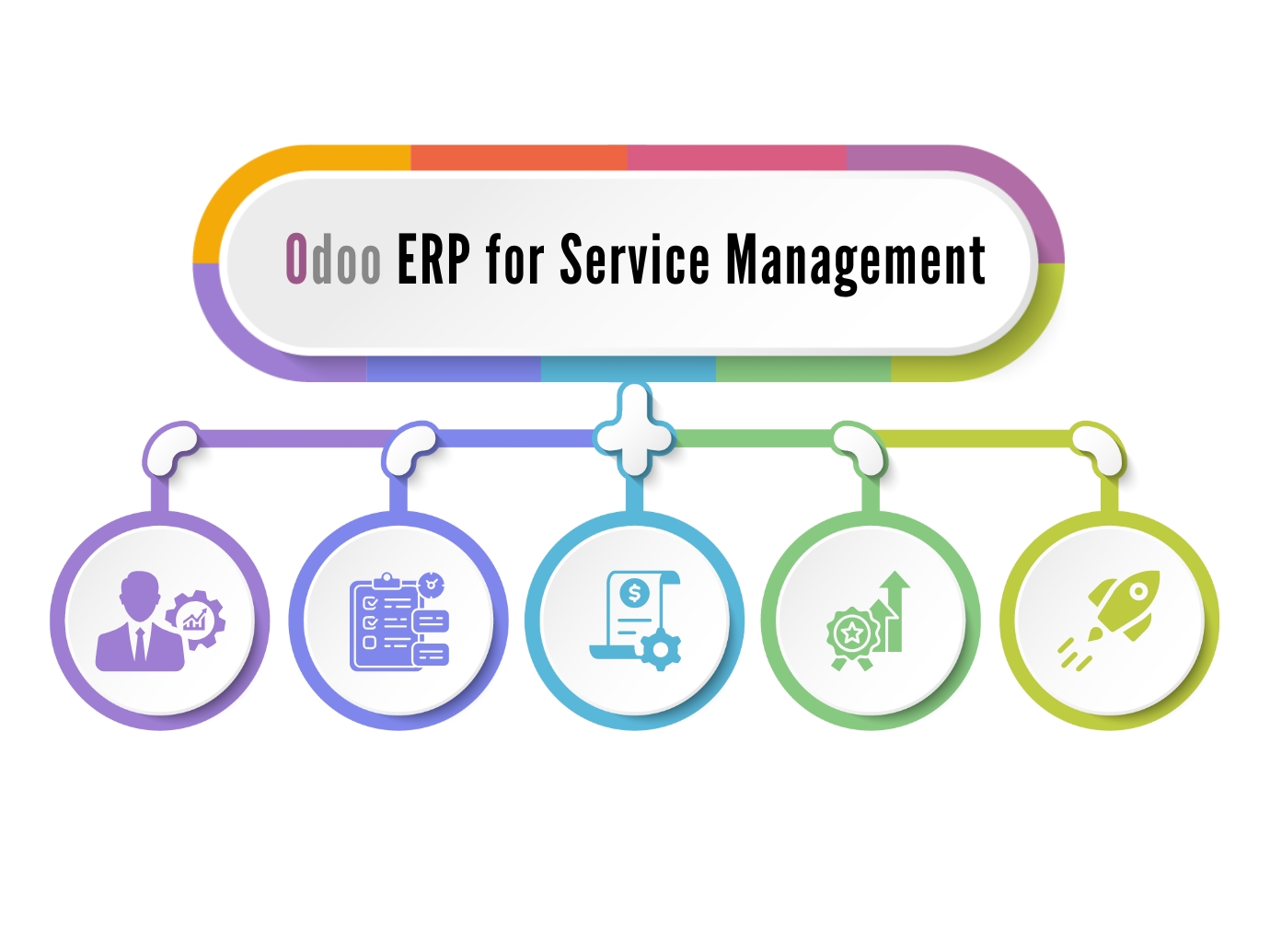 Odoo ERP Service Management