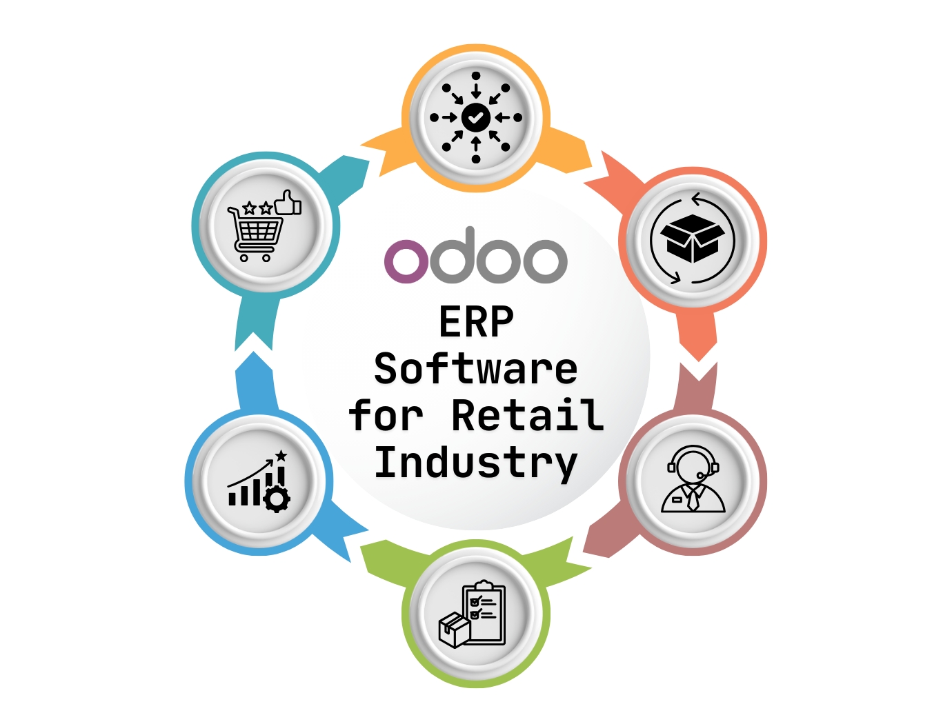 Odoo ERP Software for Retail Industry