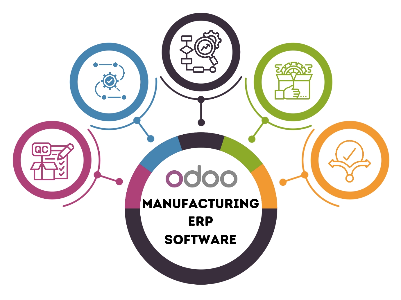 Odoo Manufacturing ERP Software