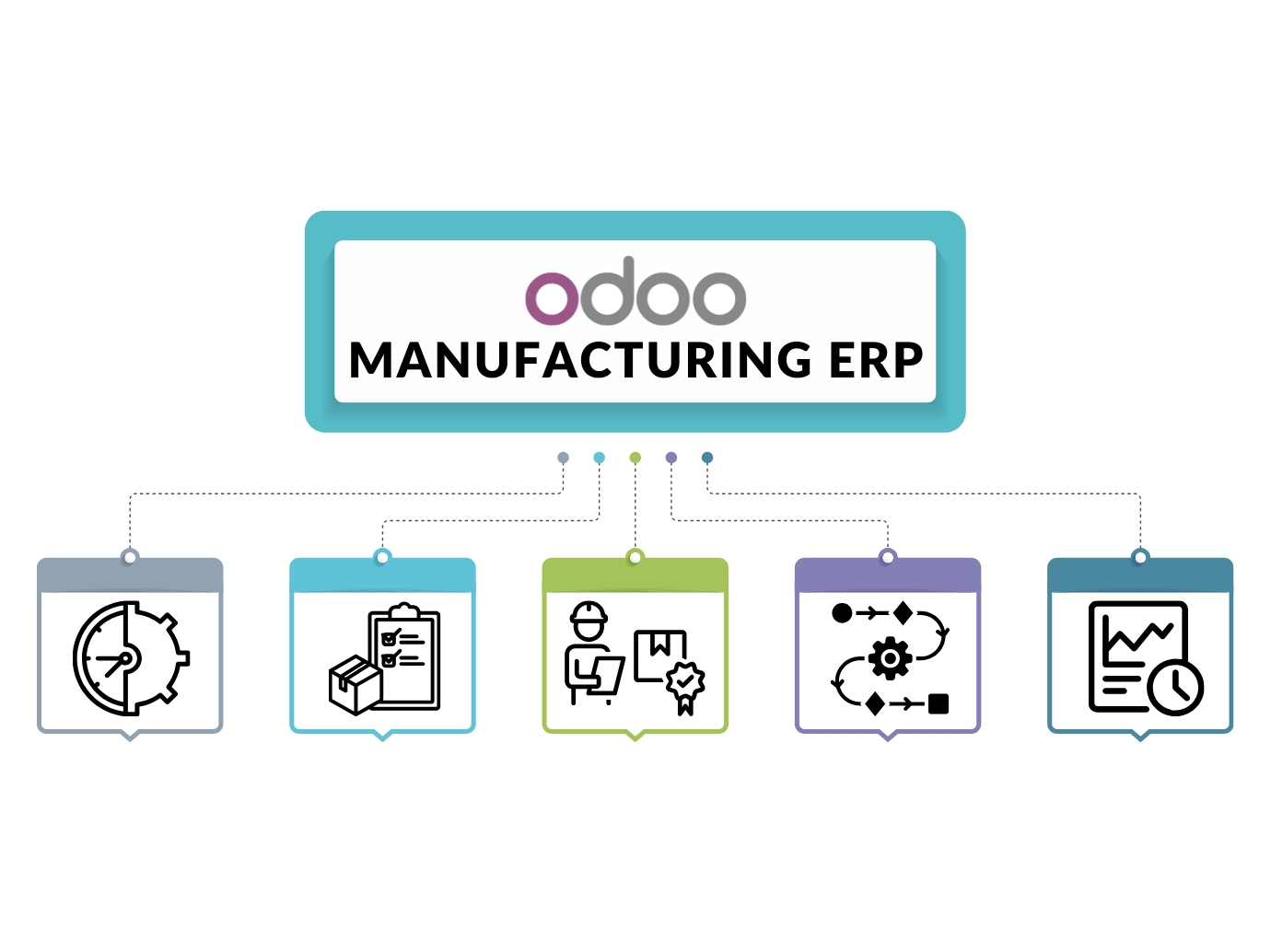 Odoo Manufacturing ERP