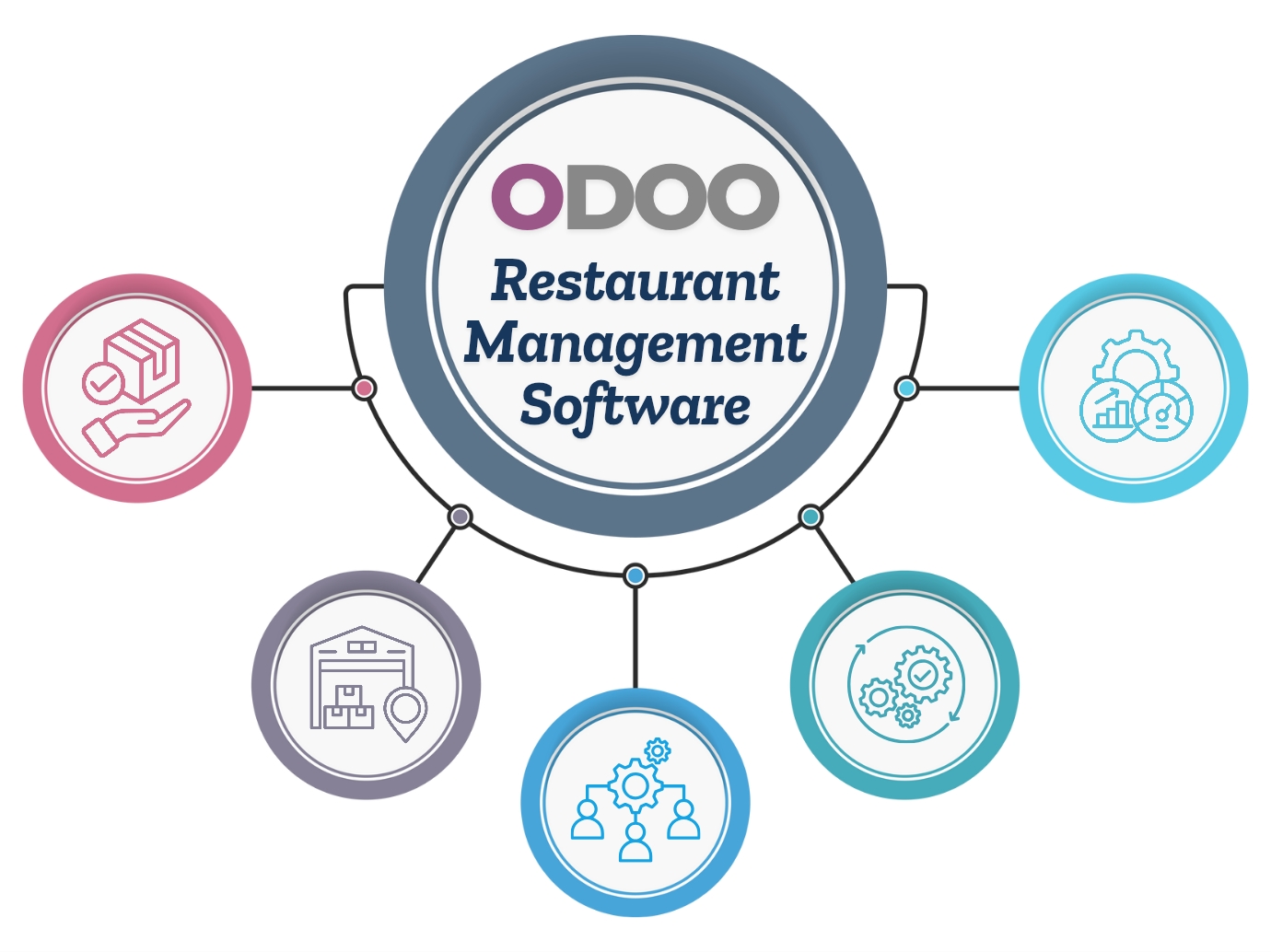 Odoo Restaurant Management Software