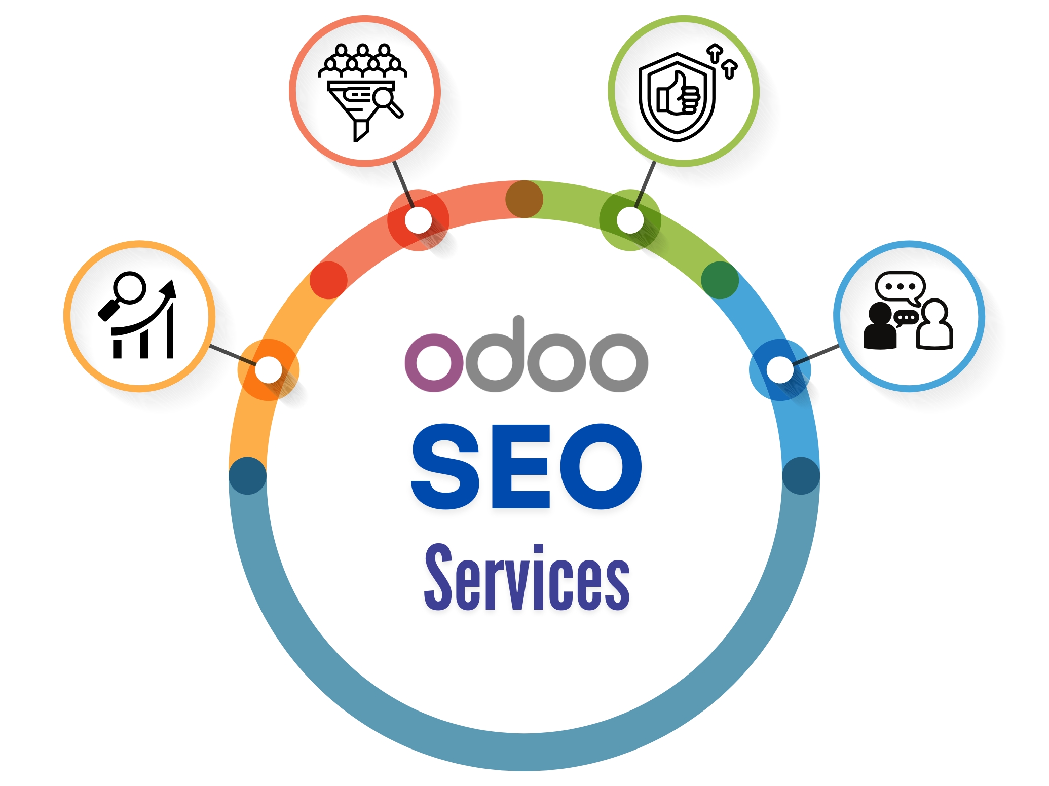 Odoo SEO Services Odoo SEO Services