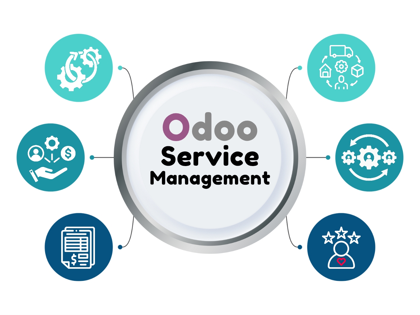 Odoo Service Management