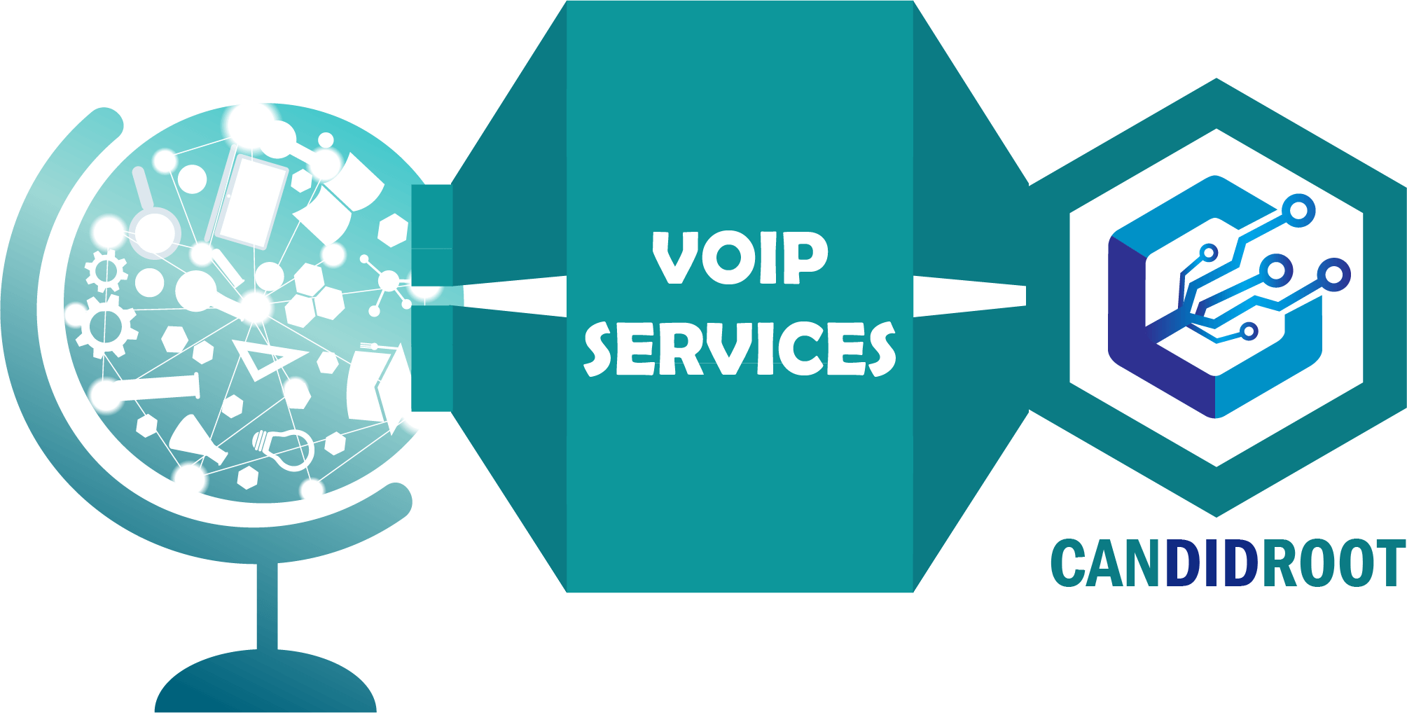 Worldwide Voip